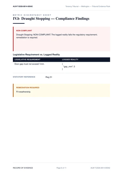 Tribunal Evidence Pack page 6 — compliance schedule with BRANZ ALF 3.5 heating calculation